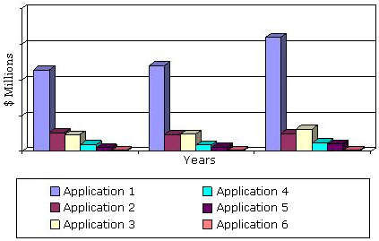 NORTH AMERICAN TECHNICAL AND ADVANCED STRUCTURAL CERAMICS MARKET BY APPLICATION, 2012-2018