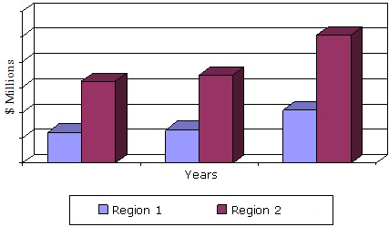  U.S. AND WORLD MARKETS FOR SOL-GEL PRODUCTS, 2013–2019