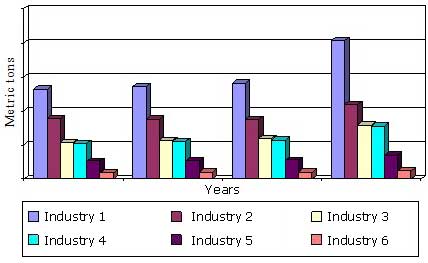 GLOBAL MARKET FOR RARE EARTHS, 2012-2019