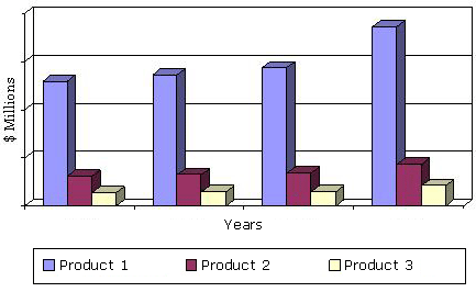 GLOBAL MARKET FOR WELDING PRODUCTS, 2012-2019