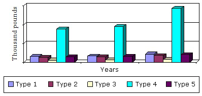 THE GLOBAL MARKET FOR SPECIALTY FIBERS THROUGH 2019