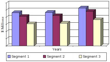 U.S. GEOSYNTHETICS MARKET BY SEGMENT, 2014-2020 