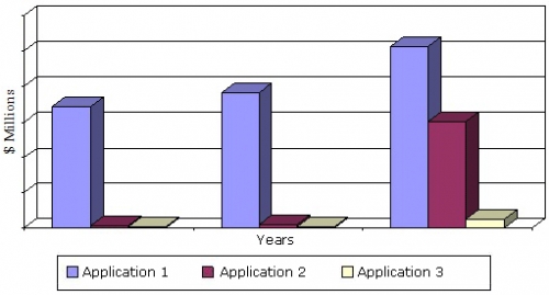 GLOBAL MARKET FOR SUPERCONDUCTIVITY  TECHNOLOGIES, 2013-2019