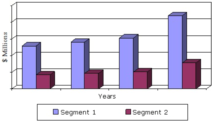 THE GLOBAL CABLE MARKET, BY FUNCTIONAL APPLICATION,  2012-2019