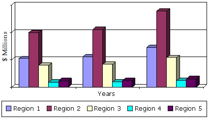 GLOBAL TRENDS OF THE COATED FLAT GLASS MARKET BY REGION,  2013-2019