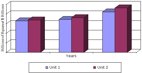 TOTAL NORTH AMERICAN FLOORING MARKET, 2012-2018