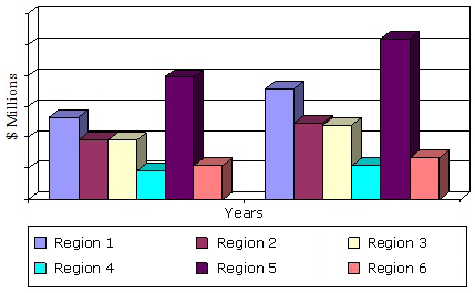 NORTH AMERICAN RESIDENTIAL FLOORING MARKET BY REGION,  2013 AND 2018