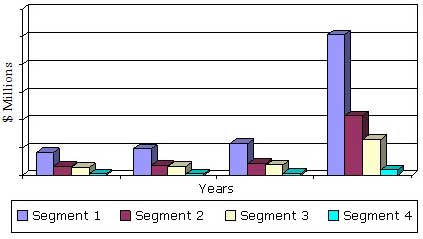 GLOBAL MARKET FOR PRINTING MATERIALS FOR THIN FILMS,  2012–2019