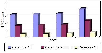 GLOBAL MARKET FOR SEPARATION AND PURIFICATION EQUIPMENT BY CATEGORY, THROUGH 2019