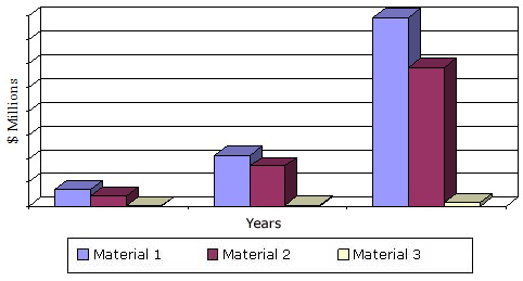 GLOBAL NANOCELLULOSE MARKET BY MATERIAL, 2013-2019