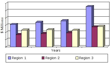 GLOBAL MARKET FOR BIOENGINEERED PROTEIN DRUGS BY REGION, 2012-2019