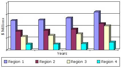 GLOBAL MARKET FOR MEDIA, SERA AND REAGENTS USED IN CELL CULTURE, BY REGION, 2012-2019