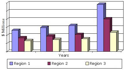 GLOBAL MARKET FOR ANTIBODY DRUGS BY REGION, 2012–2019