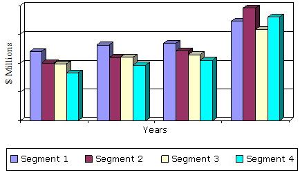 GLOBAL INDUSTRIAL ENZYME MARKET, 2011-2018