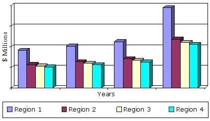 GLOBAL STEM CELL MARKET AND FORECASTS, 2012-2018