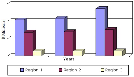 GLOBAL MARKET FOR WOMEN’S HEALTH THERAPEUTICS, 2012-2018