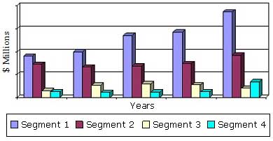 GLOBAL BIOLOGICAL CANCER TREATMENT MARKET BY SEGMENT, 2008-2019 