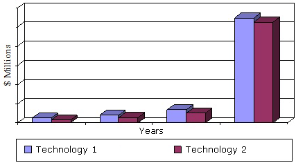 GLOBAL MARKET FOR NUCLEIC ACID APTAMERS BY TECHNOLOGY,  2013-2019