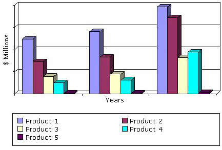 MARKET FOR CANCER PROFILING TECHNOLOGIES, 2012-2018