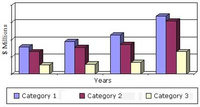 GLOBAL BIOLOGICS MARKET FORECAST BY TYPE OF PRODUCT,  2012–2019