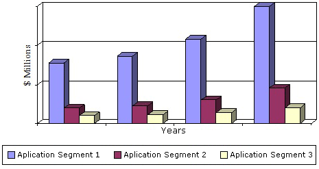 GLOBAL MARKET FOR CELL-BASED ASSAYS, 2012–2018