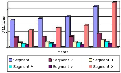 GLOBAL MARKET FOR LIFE SCIENCE TOOLS AND REAGENTS BY SEGMENT, THROUGH 2018