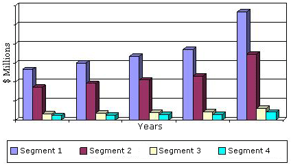 GLOBAL PCR TECHNOLOGIES MARKET BY SEGMENT, THROUGH 2018