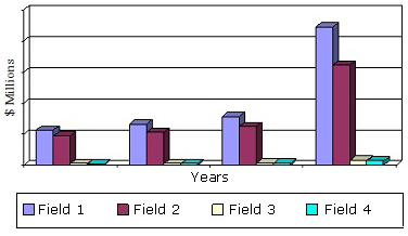 GLOBAL MARKET FOR NANOPARTICLES IN BIOTECHNOLOGY  AND PHARMACEUTICALS, 2012-2019