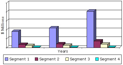 GLOBAL MARKET FOR MICRORNA RESEARCH TOOLS, SERVICES, DIAGNOSTICS AND DRUG DISCOVERY, 2013-2019