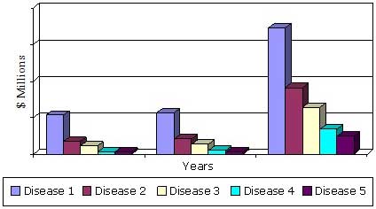 GLOBAL CLINICAL NEXT-GENERATION SEQUENCING MARKET  BY DISEASE CLASS, 2014-2020