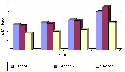 GLOBAL CONSUMABLE, EQUIPMENT AND TECHNOLOGY MARKET  BY MICROBIOLOGY INDUSTRY BY SECTOR, 2011-2018