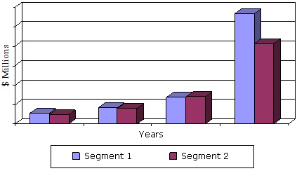 GLOBAL MARKET FOR DIGITAL PCR TECHNOLOGY  BY SEGMENT, THROUGH 2018