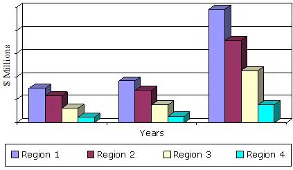 GLOBAL MARKET FOR SNP GENOTYPING, 2013-2019