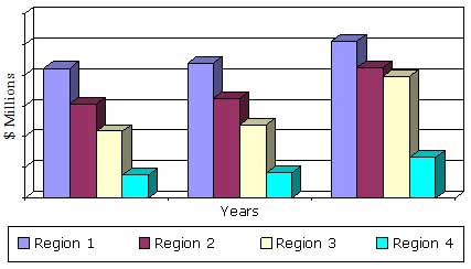 GLOBAL RESEARCH ANTIBODY MARKET BY REGION, 2013-2019