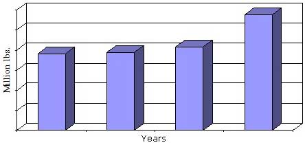 GLOBAL CONSUMPTION OF FLAME RETARDANT CHEMICALS, 2012-2019