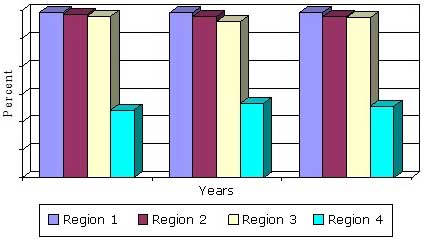 GLOBAL FLAVOR AND FRAGRANCE MARKET BY REGION,  2013-2019