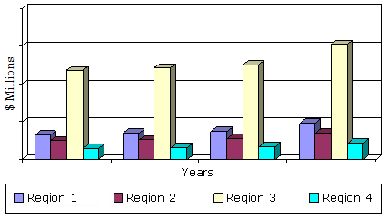 GLOBAL MARKET FOR AGROCHEMICALS BY REGION, 2013-2019