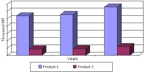 GLOBAL ELASTOMER MARKET BY PRODUCT, 2013-2019