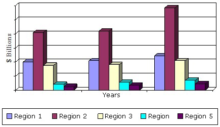 GLOBAL TRENDS IN THE AUTOMOTIVE COATING MARKET BY REGION, 2012-2018