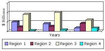 GLOBAL PHOTOVOLTAIC MODULES MARKET BY REGION, 2013-2019