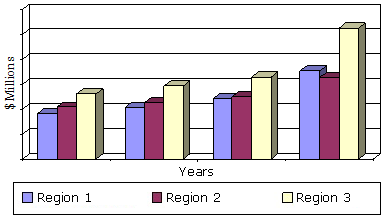 GLOBAL REVENUES FOR ENERGY–EFFICIENT TECHNOLOGIES IN COMMERCIAL BUILDINGS BY REGION, 2012–2019 