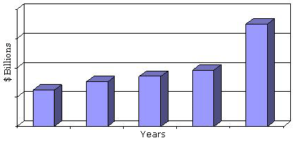 DEMAND FOR BIOREFINERY APPLICATION AND MARKET PENETRATION, 2010-2018