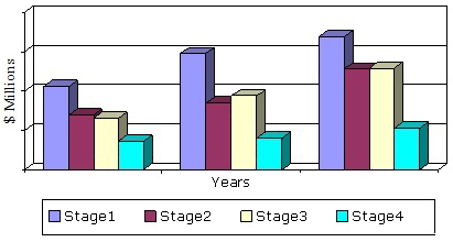 GLOBAL MARKET VALUE FOR GASIFICATION BALANCE OF PLANT COMPONENTS BY GASIFICATION STAGE, 2013-2018