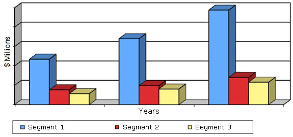 U.S. MARKET REVENUE FOR FRACKING FLUIDS, 2012-2018