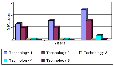 GLOBAL SALES OF ALTERNATIVE SOLAR TECHNOLOGIES, 2012-2018