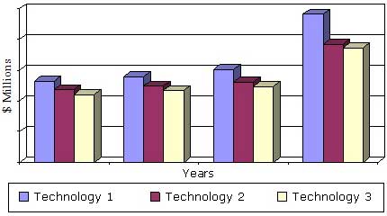 GLOBAL ENERGY-EFFICIENT INDUSTRIAL TECHNOLOGY SALES,  2012-2019