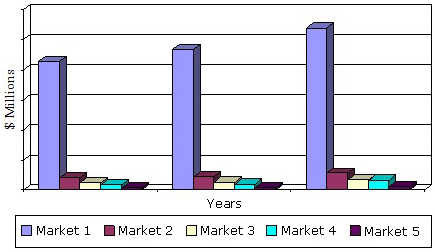 GLOBAL TRENDS IN THE HIGH-SPEED RAIL MARKET, 2013-2019