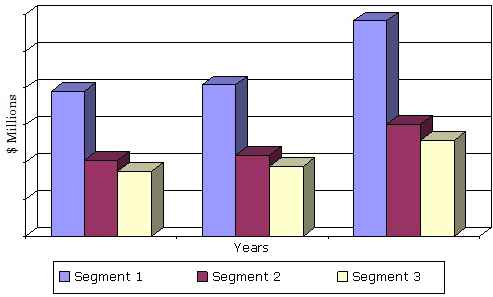 U.S. IAQ MARKET BY SEGMENT, 2013-2019