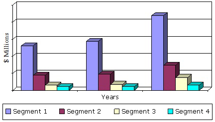 U.S. MARKET FOR GREEN BUILDING MATERIALS, 2013–2019