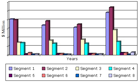 CURRENT AND FORECAST CHINESE RECYCLING MARKET BY SEGMENT, 2011-2018